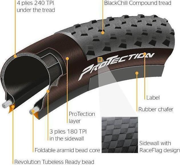 Continental cross king protection 29x2 2 hotsell