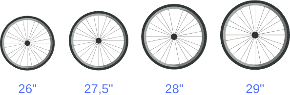 663 bicykle priemer kolies.png