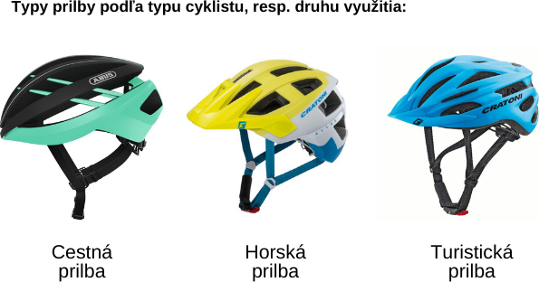 724 rozdelenie prilieb podla typu cyklistu.png