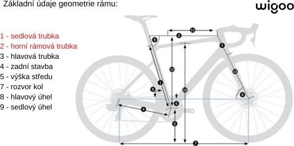 Zakladni geometrie kol