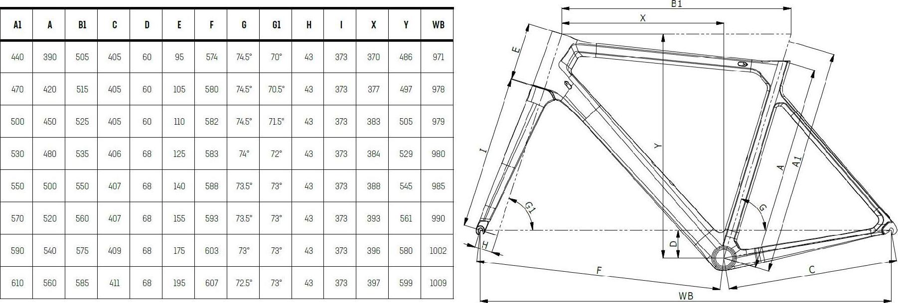 Bianchi geometry on sale chart