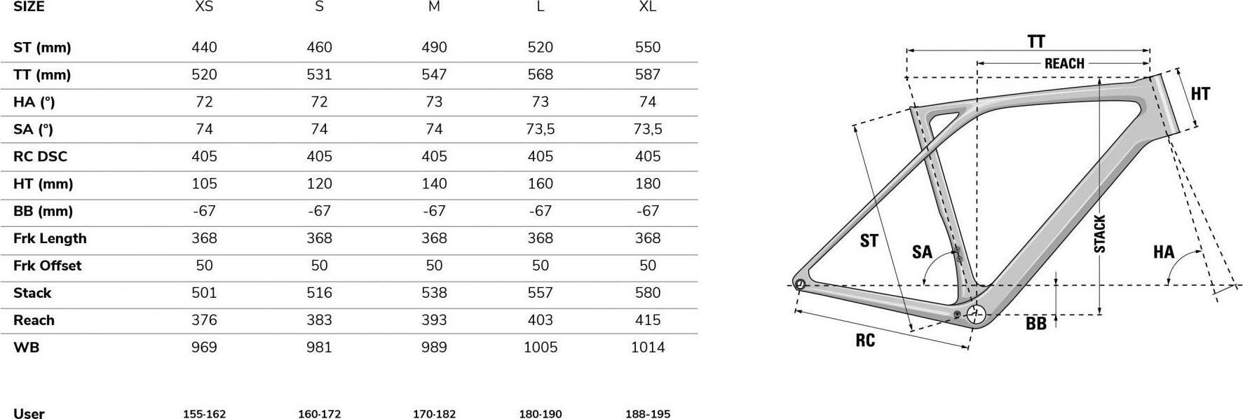 Gt grade top geometry chart