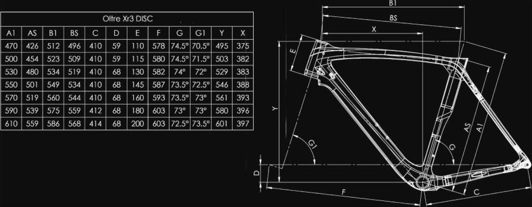 Bianchi geometry chart clearance