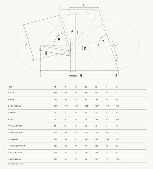 Factor monza tabulka geometria
