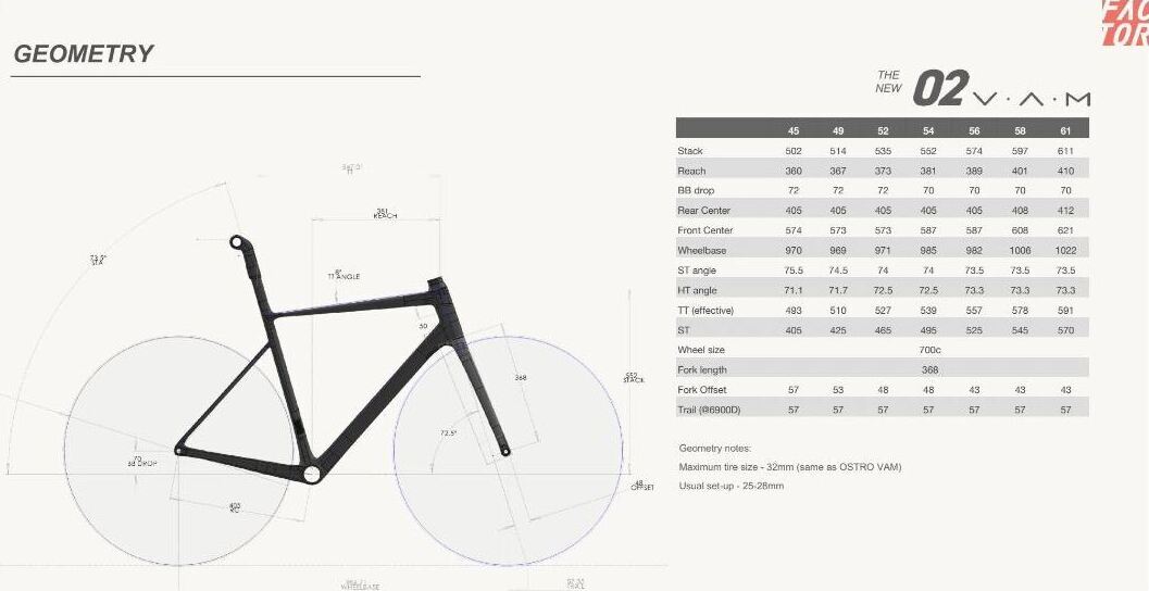Factor o2 vam cestny bicykel geometria