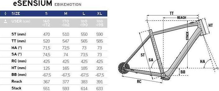 Lapierre e-Sensium 2.2 W Cestný e-bike