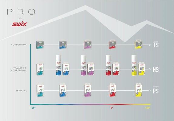 Swix PS06 modrý 60 g (-6 °C do -12 °C) Skluzový vosk