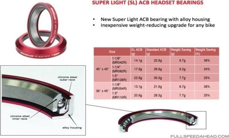 FSA Ložisko  TH-070 SuperLight (MR128R) 1.5" 