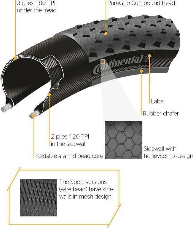 Continental Speed King CX Performance 28" Cyklokrosový plášť