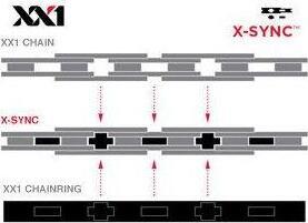 SRAM PC XX1 11k Reťaz na bicykel