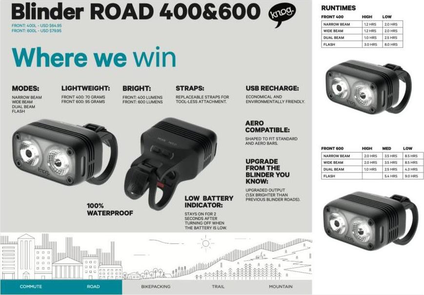 KNOG Blinder Road 400 Predné svetlo