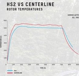 SRAM HS2 6d Brzdový kotúč