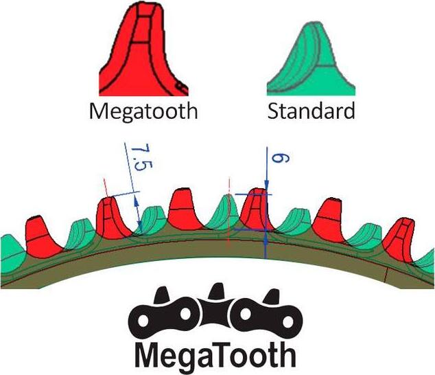 50579 fsa mtb prevodnik megatooth 104x32z 1x11 1x12 3.jpg4