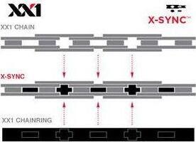 67650 sram etz pc xx1 hollowpin 118 clank powerlock spojka11rychl 1.jpg2