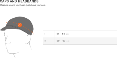 Assos cap and headbands