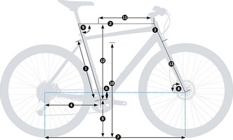 Geometry Orbea