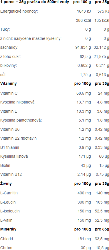 Nutricne hodn