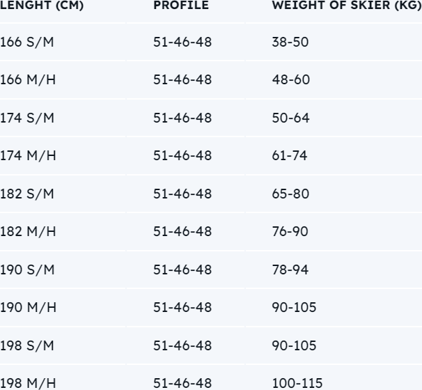 Perun pro skin lyže size guide