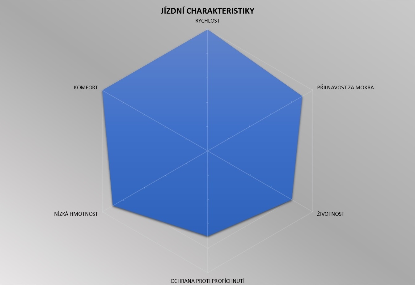 PRaceTLRRS chart[1]