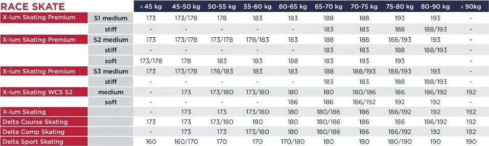 Rossignol size chart